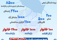 آمار سازمان تامین اجتماعی شعبه ابرکوه در بخش بیمه آمار سازمان تامین اجتماعی شعبه ابرکوه در بخش بیمه